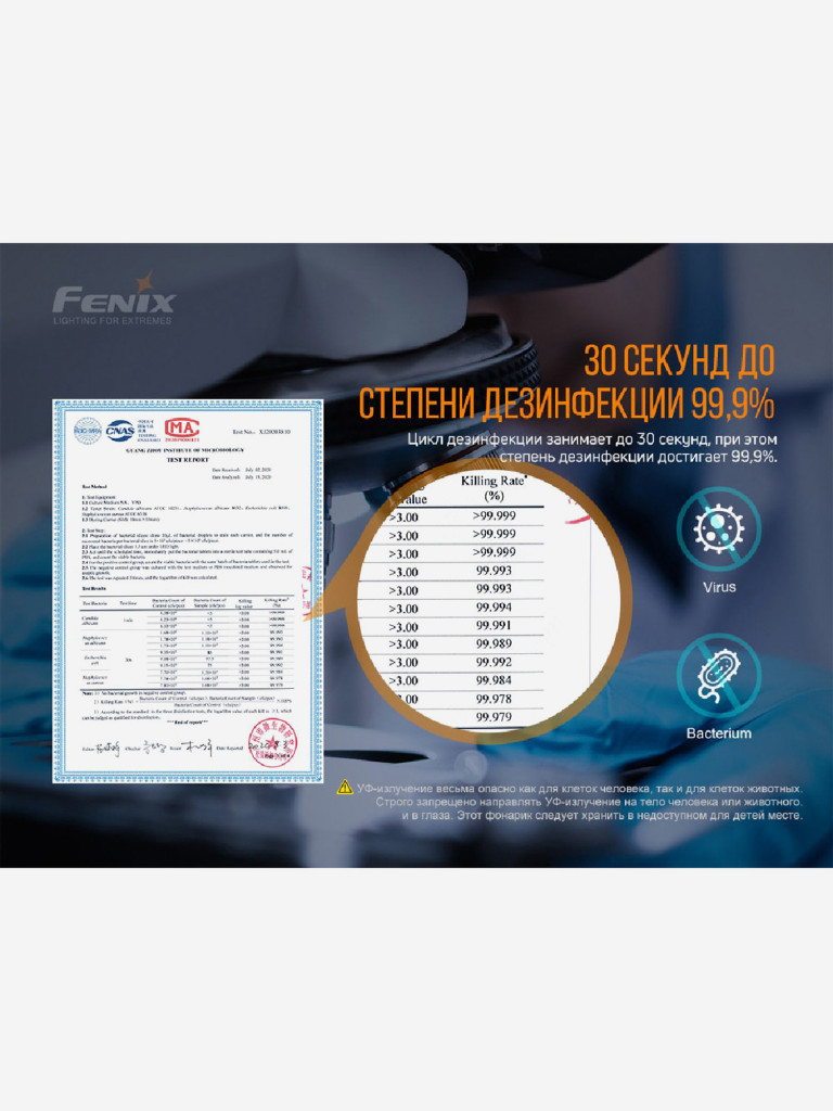 Фонарь Fenix ручной LD32 UVC, 1200 Лм