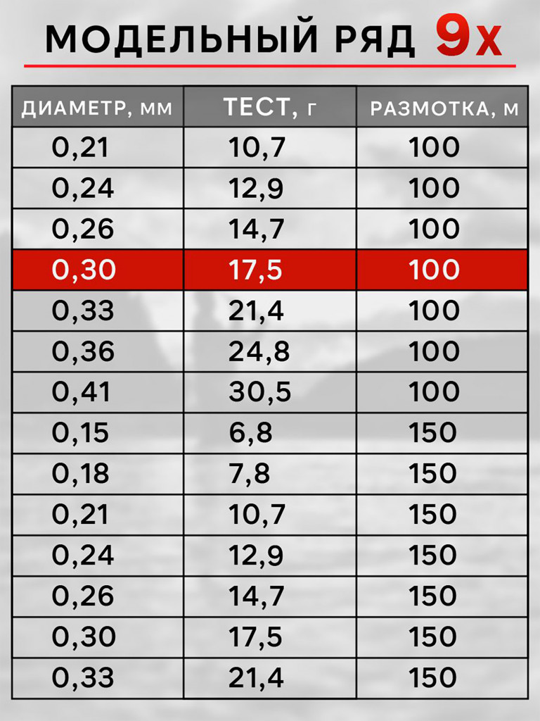 Плетенка для рыбалки RapiraX PE 9X 0.30мм 17.5кг 100м