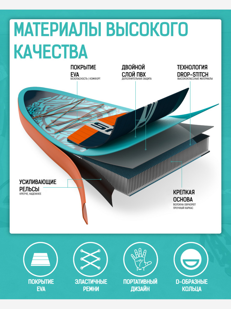 Надувная двухслойная SUP-доска SPORIT AIR CRUISER BLUE GREEN PRO, 11'6 351*86*15 см, сапборд