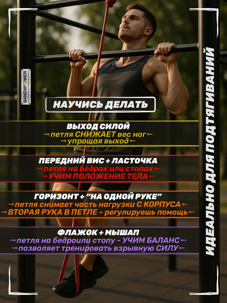 Фитнес резинка для подтягивания, петля латексная, 17-54 кг