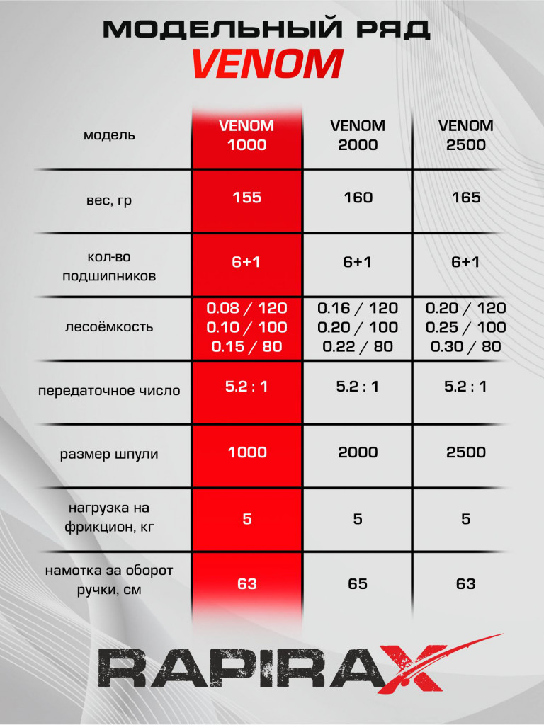 Катушка для спиннинга RapiraX VENOM 1000