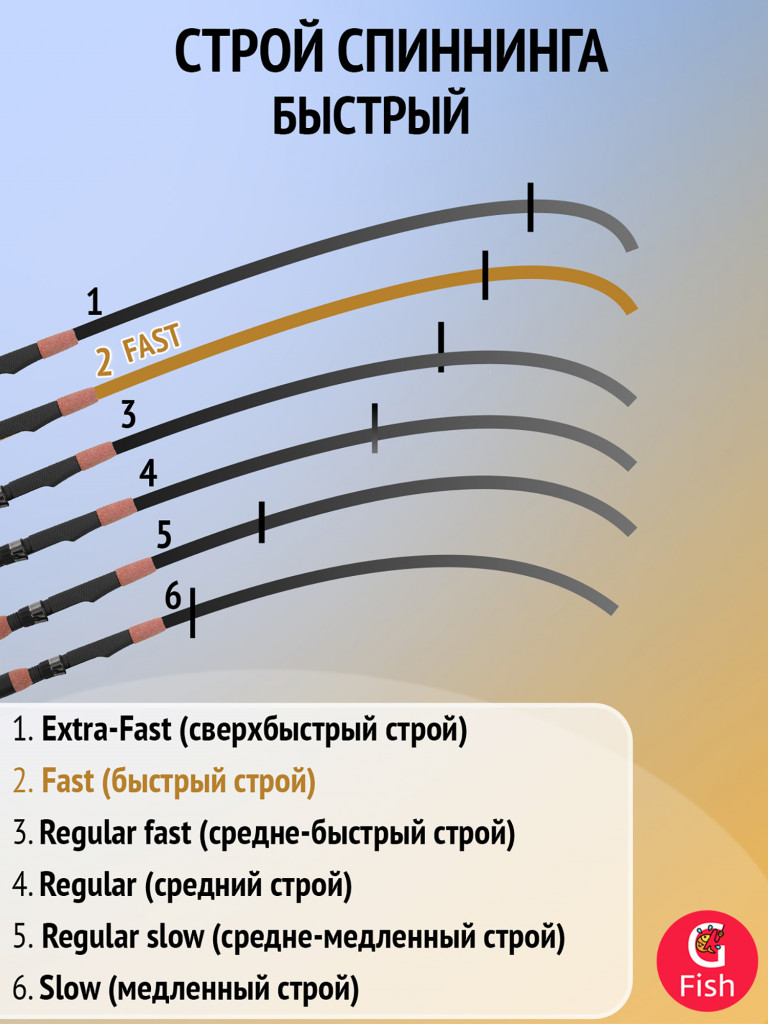 Спиннинг Maximus WORKHORSE V4 27M 2,7m 10-30g