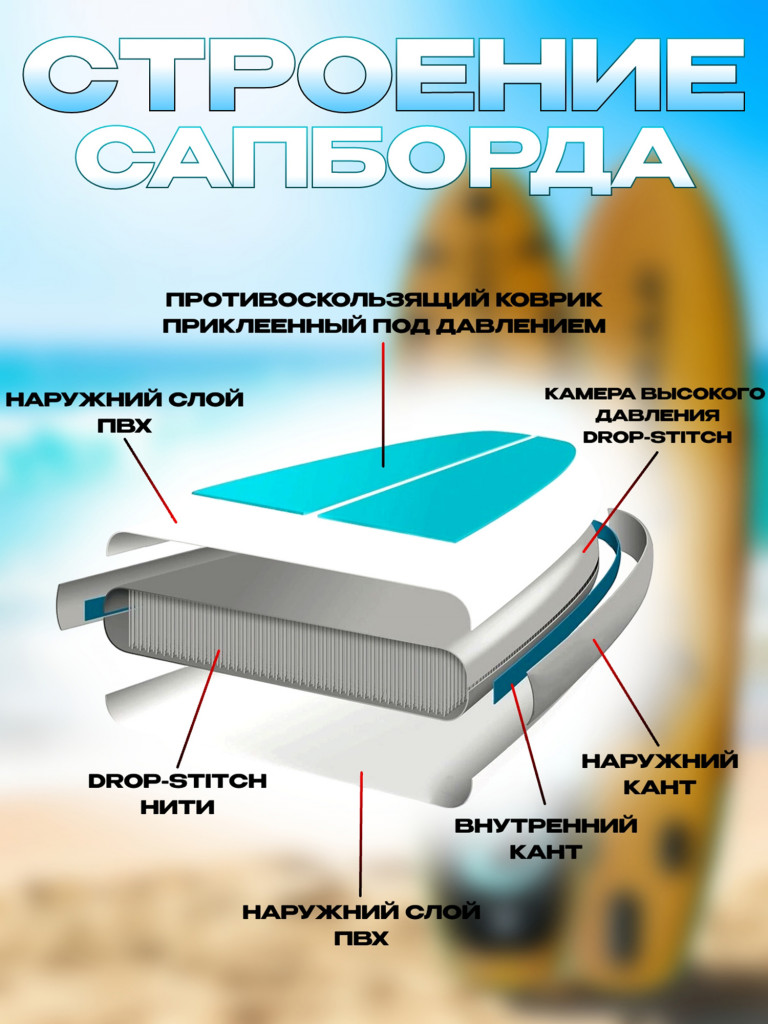 Сапборд Lorak 911