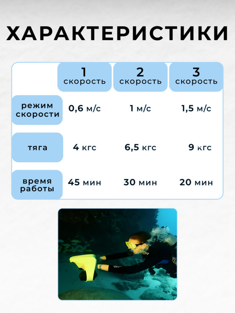 Подводный скутер VYDRA MANTA (Синий)
