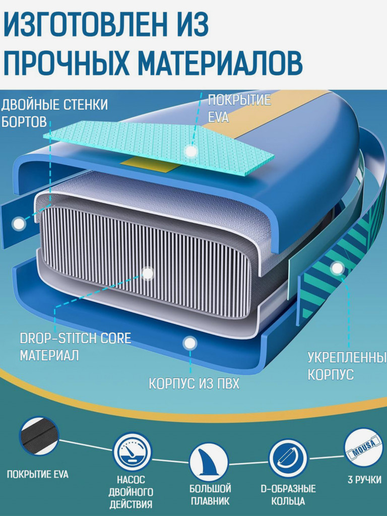 Надувная двухслойная SUP-доска MOUSA Full Eva BLUE, 10'5"x35"x6" 320*88*15 см, сапборд