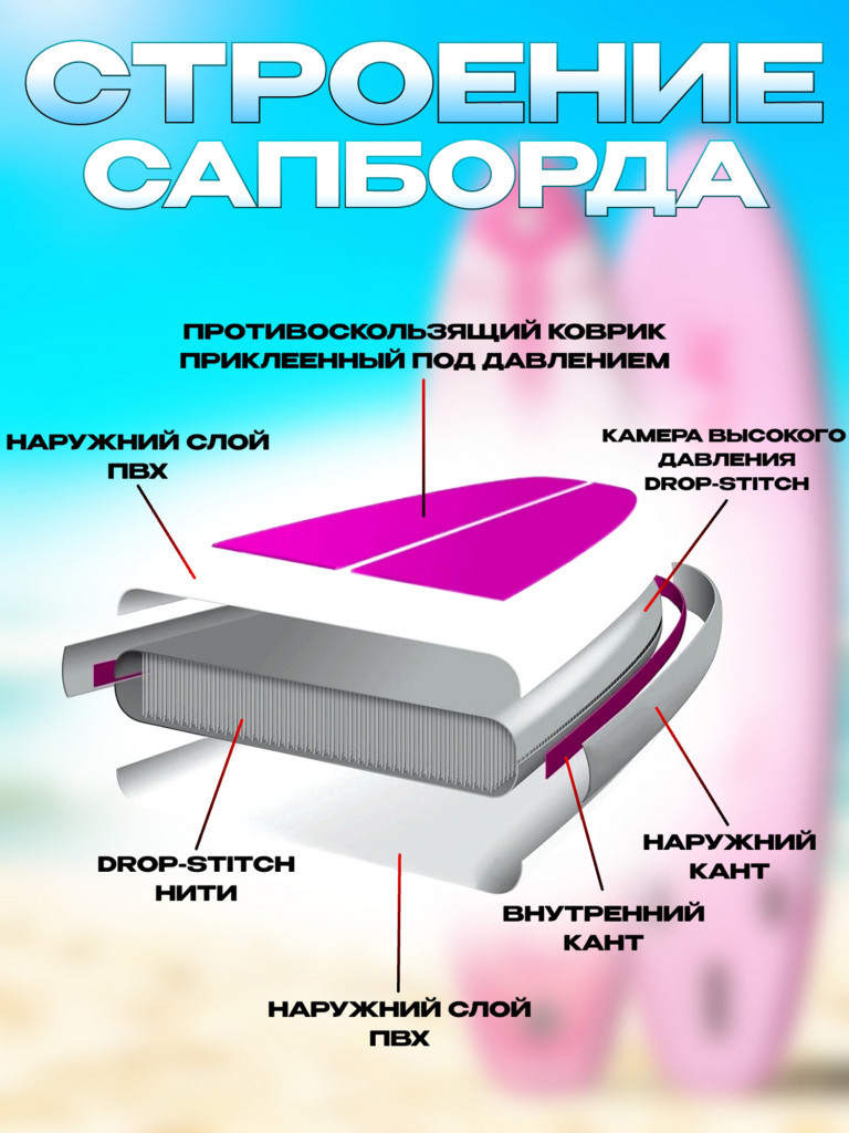 Сапборд Lorak 906