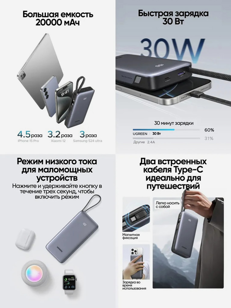 Внешний аккумулятор со встроенным кабелем UGREEN PB528 (55985B) 30W Power Bank 20000mAh with Built-in Cable