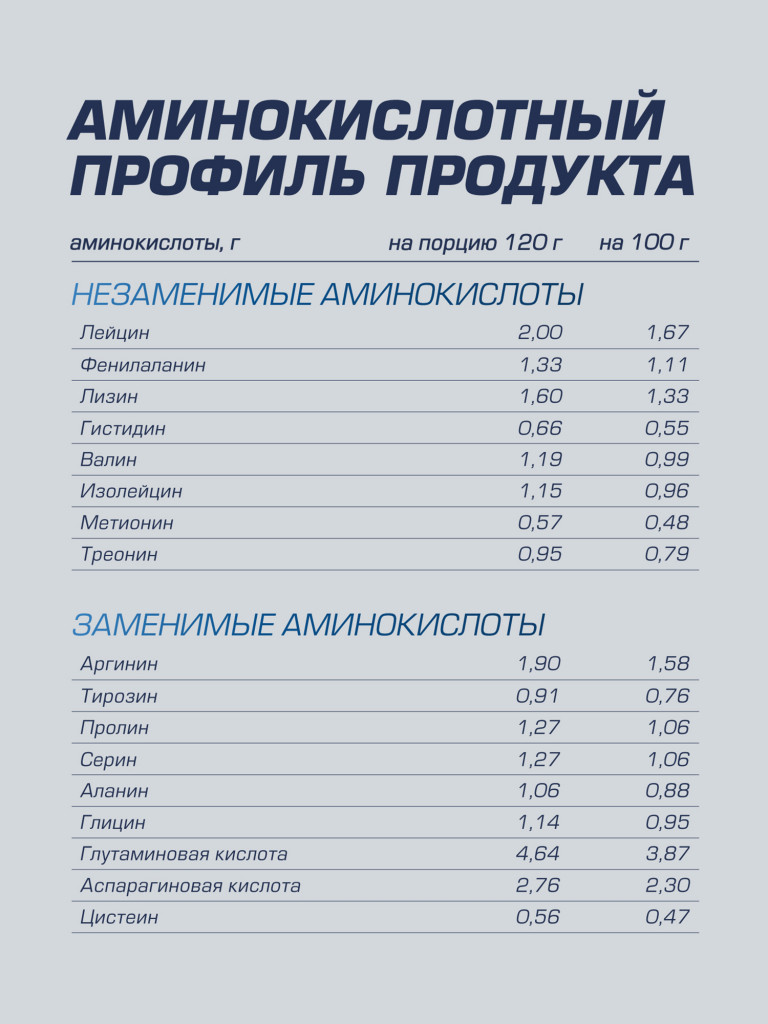 Гейнер MAD MASS GAINER Фисташка 2000 г SIBERIAN NUTROGUNZ