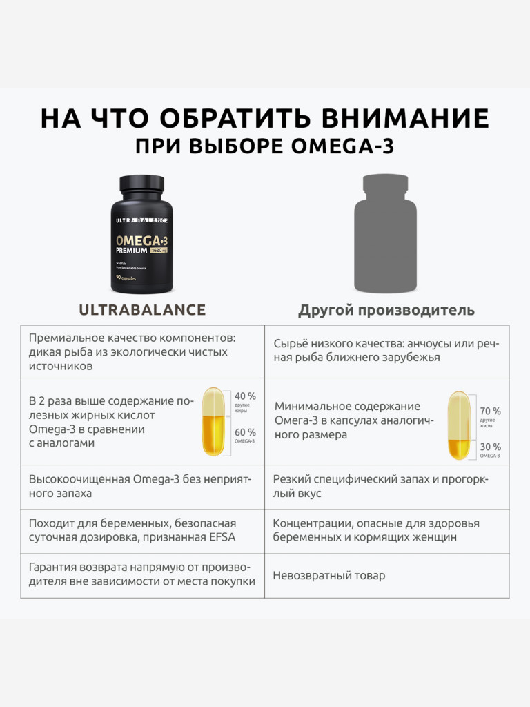 Омега 3 UltraBalance витамины для детей, мужчин и женщин, беременных и кормящих, 90 капсул