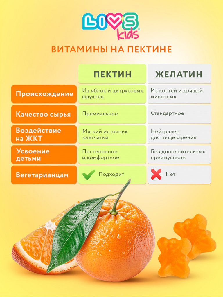 Мультивитаминый комплекс для детей "Чебурашка" LIVS kids