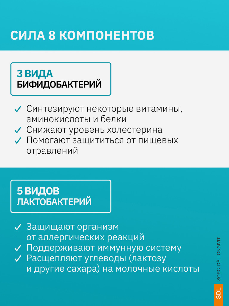 Пробиотики SDL, 60 капсул