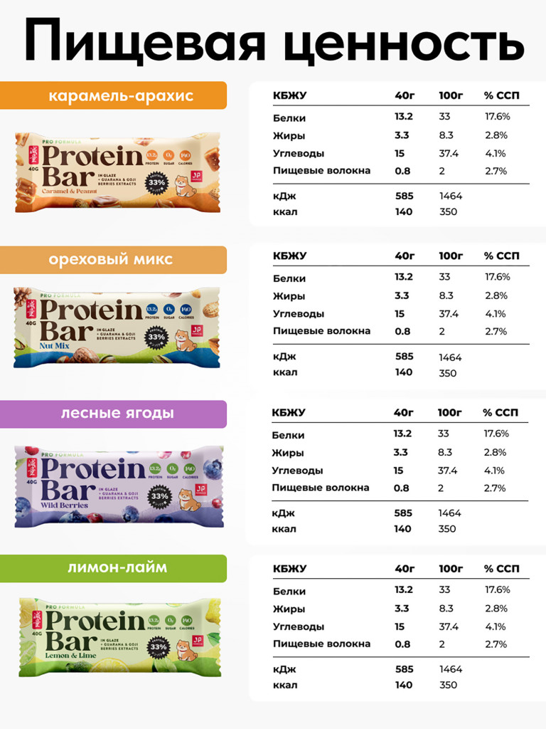 Протеиновые батончики без сахара, с экстрактами годжи и гуараны, Ассорти вкусов, 16шт