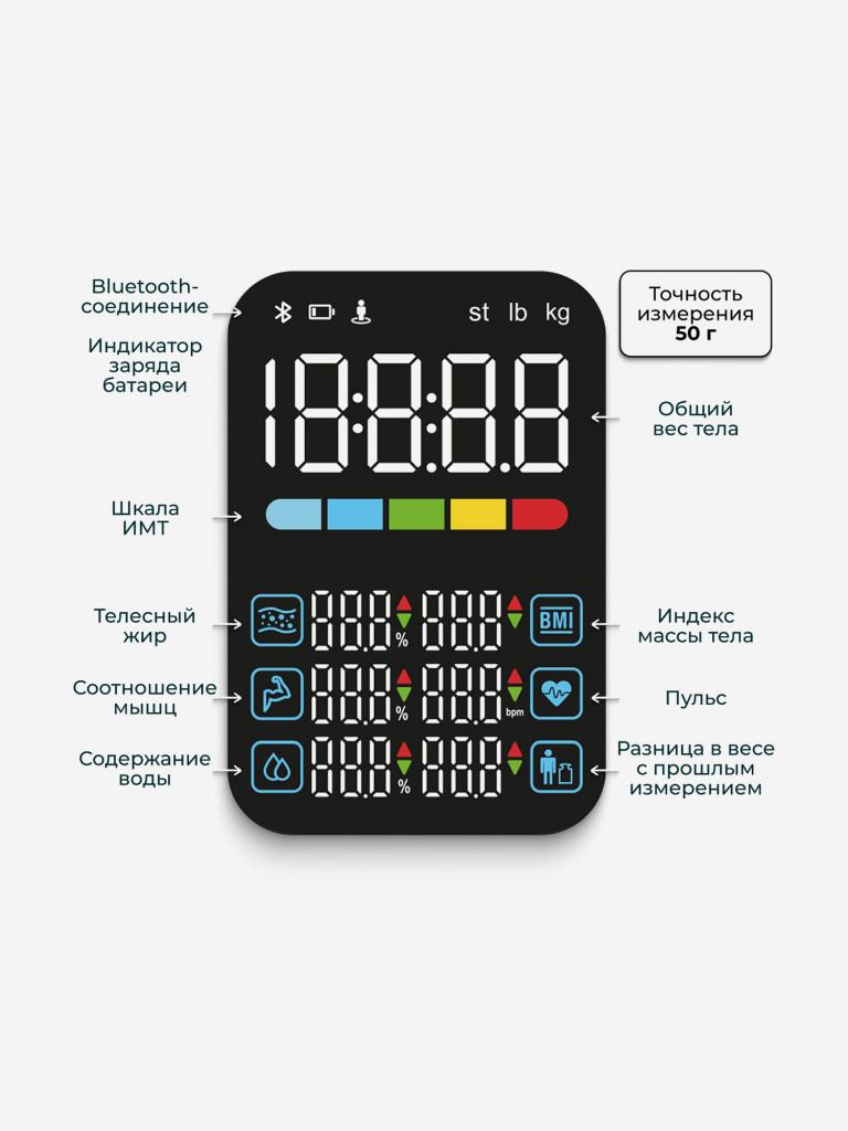 Умные напольные весы EVMEDIX SBS-EV53 с Bluetooth
