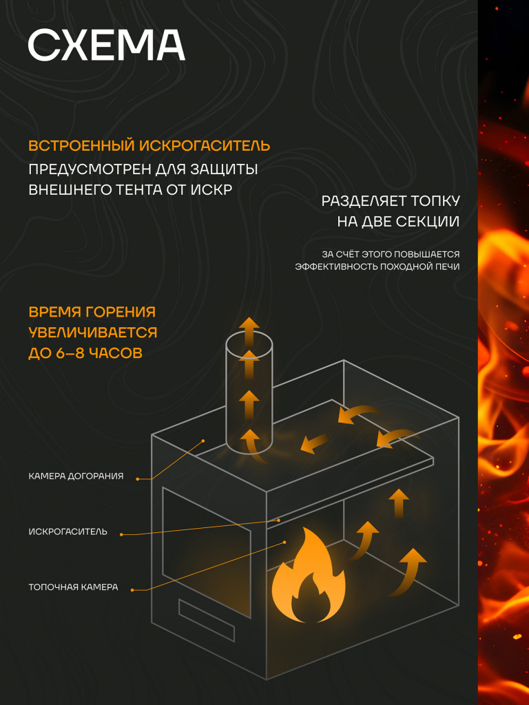 Печь для зимней палатки ATOMSTOVE Малая Берег, туристическая, походная