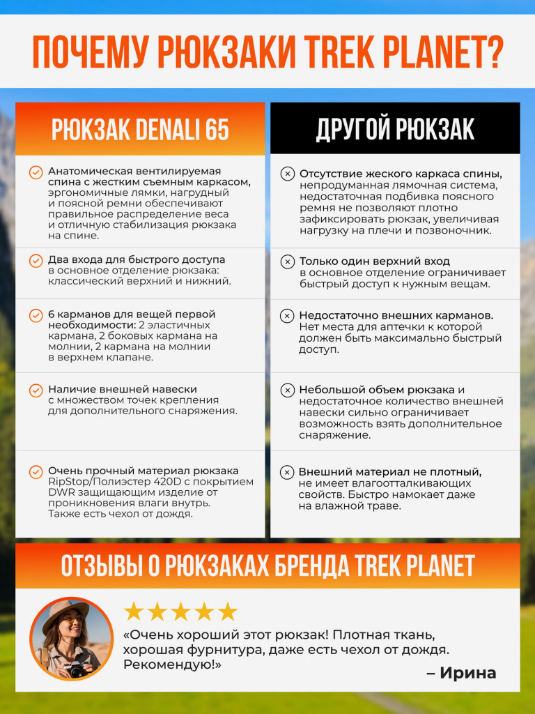 Рюкзак туристический Trek Planet Denali 65, петроль