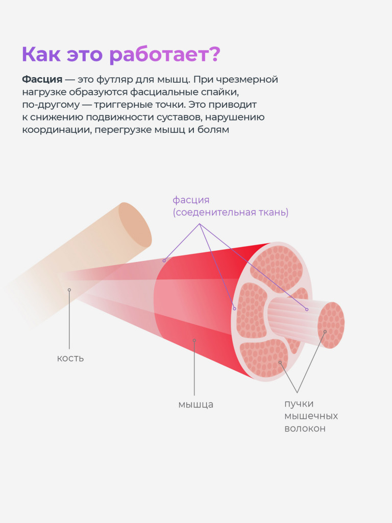 Перкуссионный массажер для тела Impulse Sport mini