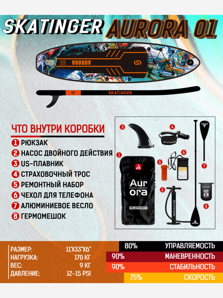 Надувная SUP-доска SKATINGER AURORA 01, 11' 335*83*15 см сапборд