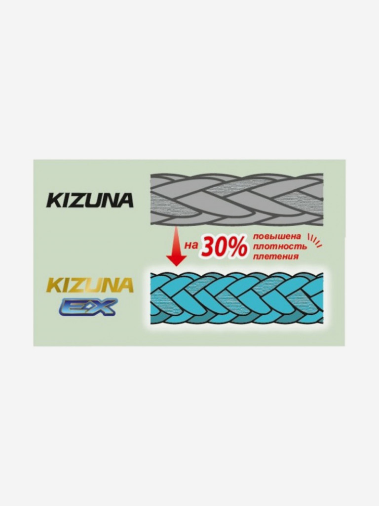 Шнур Kizuna OWNER EX X8 Broad PE multi color 150м 0.15мм 9.1кг