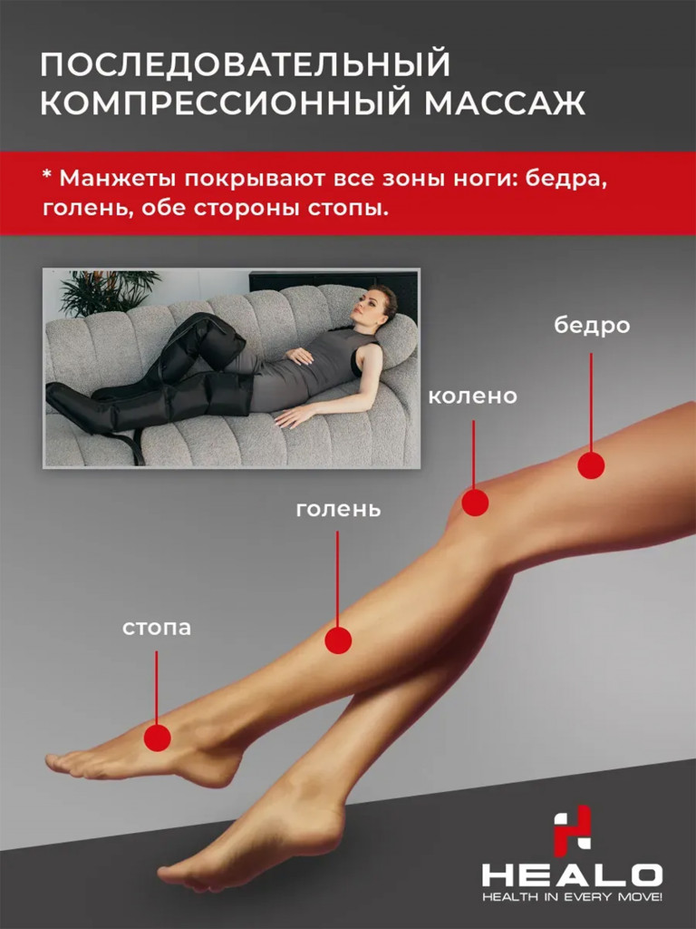 Лимфодренажный массажер для всего тела HEALO, рук, ног и талии, электрический, компрессионный аппарат для прессотерапии и лимфодренажа от отеков для тела СМ2731-М4 Lymphatic+