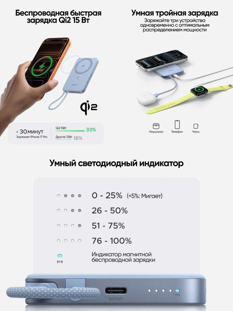 Внешний аккумулятор UGREEN PB570 (65839B) MagFlow Air Ultra-Slim 30W Magnetic 10000mAh Wireless Power Bank USB-C Cable