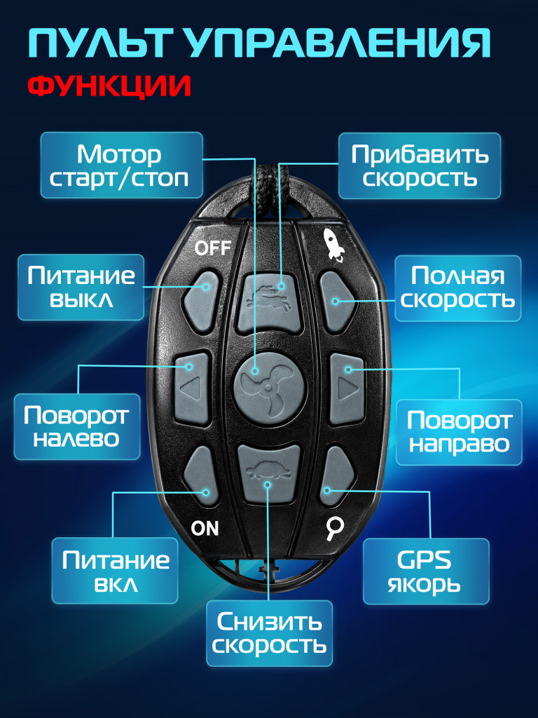 Лодочный электроякорь Marlin Anchor 55LBS