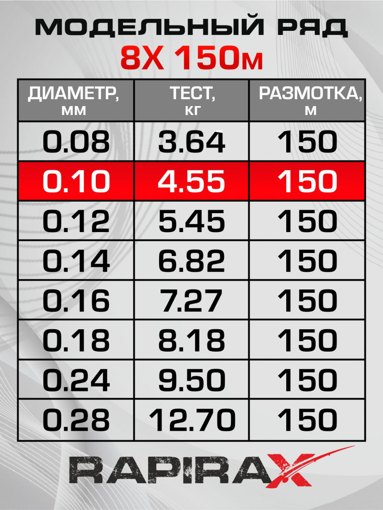 Плетенка для рыбалки RapiraX PE 8X 0.1мм 4.55кг 150м