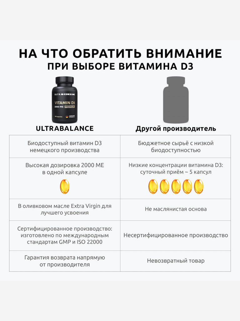 Витамин Д3 UltraBalance 2000 МЕ, комплекс для здоровья и иммунитета, 180 капсул