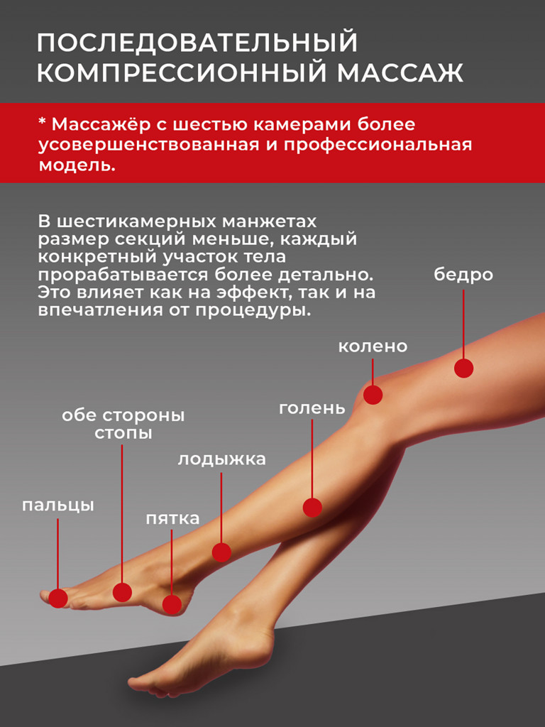 Массажер для ног электрический лимфодренажный Lymphatic PRO+, 6 камер
