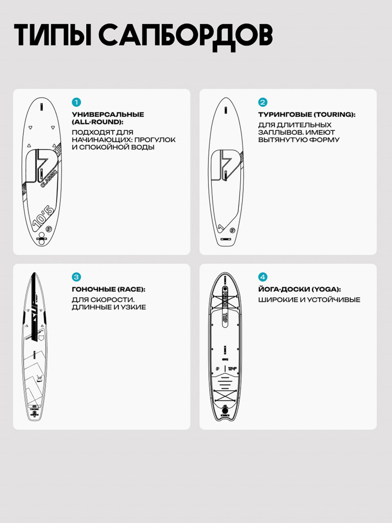 Сапборд PRIME - CLASSIC 10'5