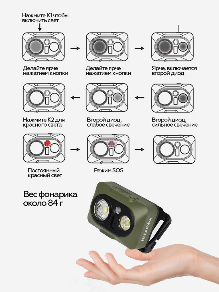 Налобный фонарь Naturehike Star Island Max, 500 lm, IP66, коричневый