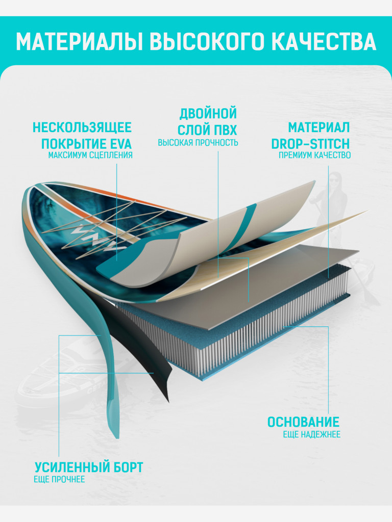 Надувная двухслойная SUP-доска CETANA VIBEMAX BLUE STD, 11'6" 351*86*15 см, сапборд