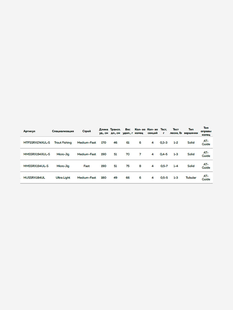 Спиннинг Maximus STREETRACER-X Trout 174XUL-S 1,7m 0,3-3g 4pcs