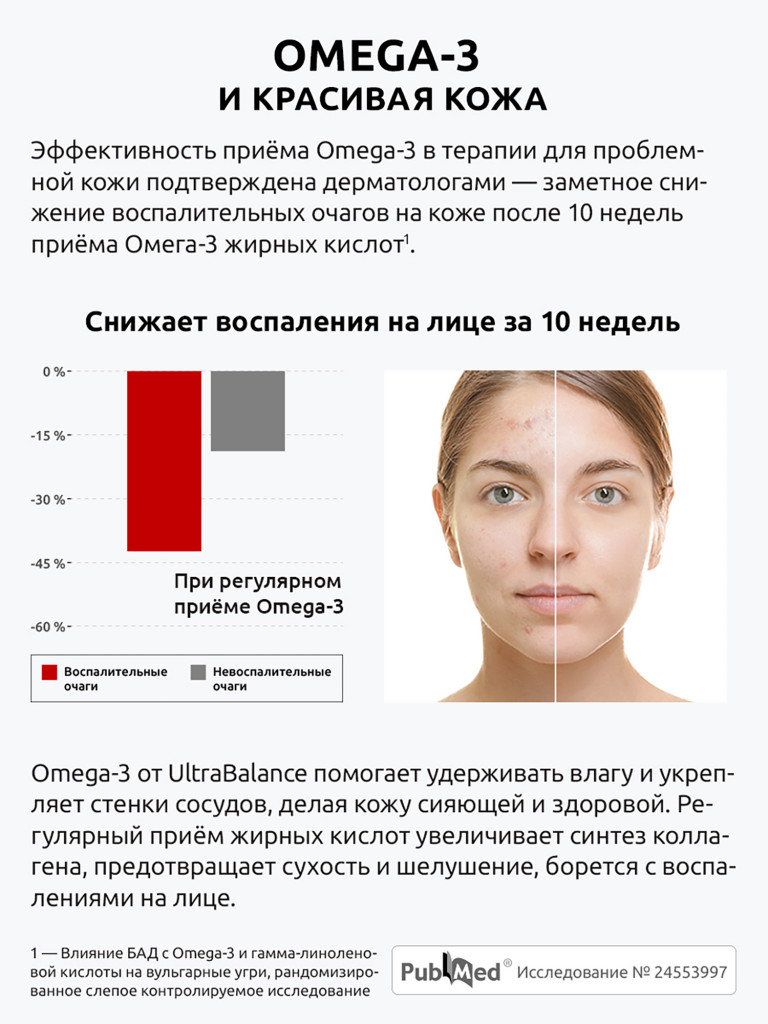 Омега-3 Мицеллярная, 90 капсул, Ultrabalance