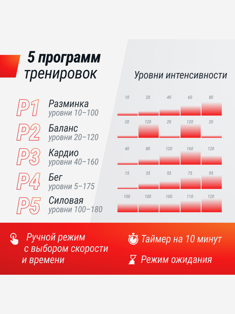 Виброплатформа UNIX Fit Edge 2D серый