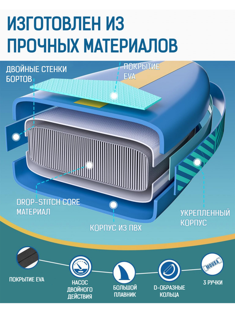 Надувной двухслойный SUP-борд MOUSA Full Eva BLUE, 10'5"x35"x6" 320*88*15 см, сапборд