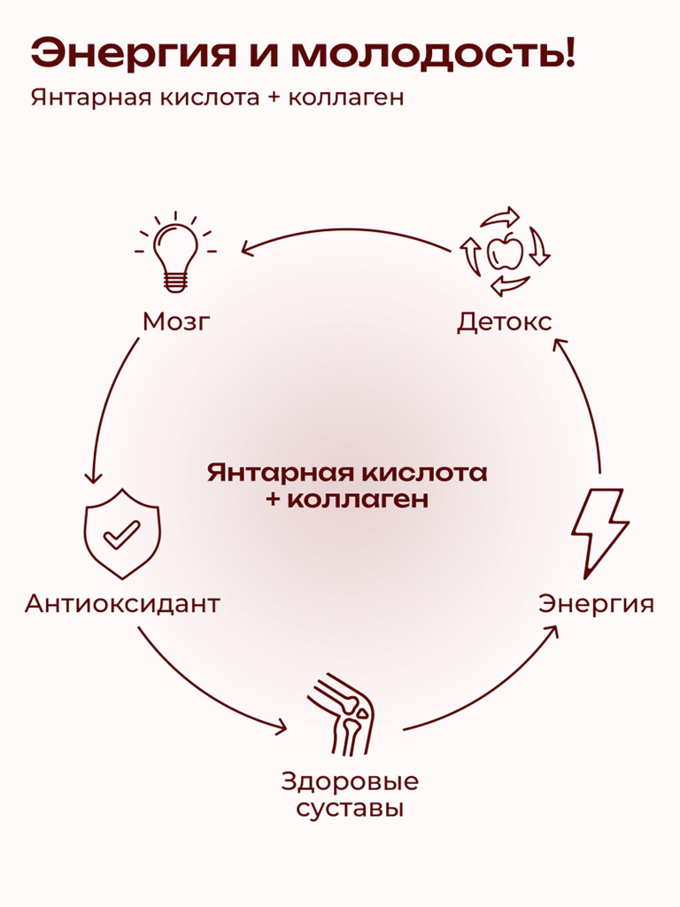 Коллаген пищевой с Янтарной кислотой COLLAGEN PREMIUM Вишня, 380 мл