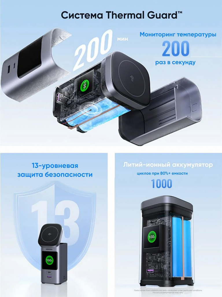 Внешний аккумулятор UGREEN PB771 (35527B) 20000mAh Quick Charging + Magnetic Wireless 145W Power Bank