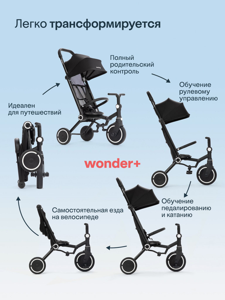 Велосипед детский трехколесный с ручкой SmarTrike Wonder+ Storm Black, складной, для путешествий