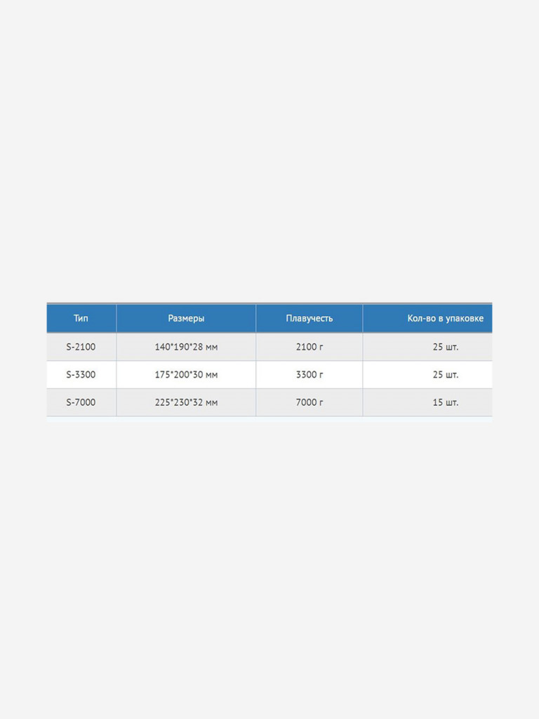 Поплавок Петроканат из ПВХ серии S, S-2100, 140*190*28 мм, плавучесть 2100 г (в упаковке 25 штук)