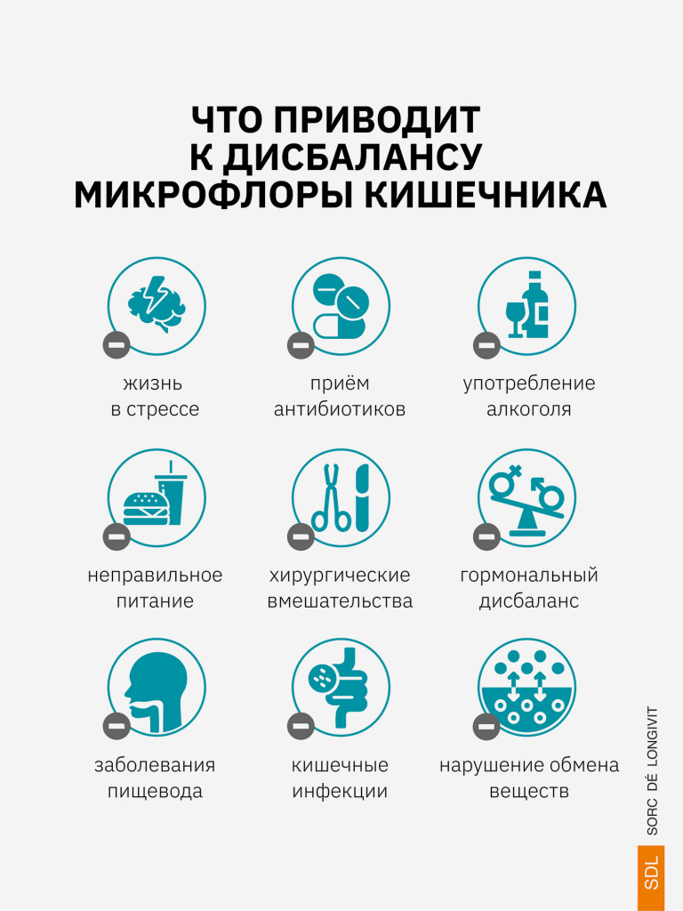 Пробиотики SDL, 60 капсул