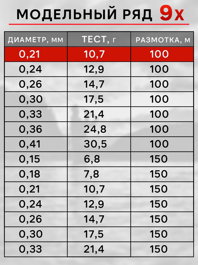 Плетенка для рыбалки RapiraX PE 9X 0.21мм 10.7кг 100м