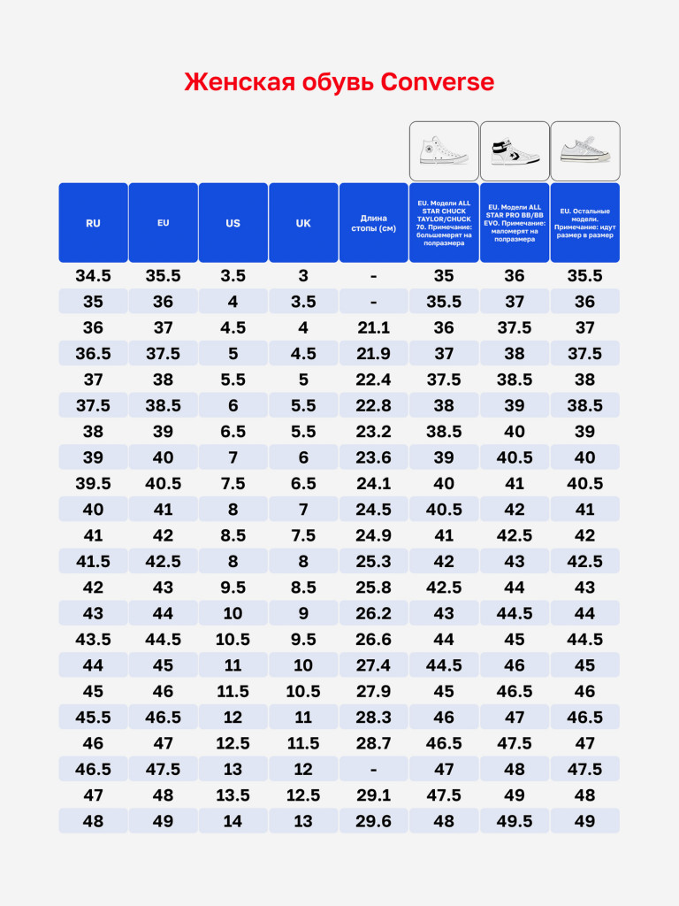 Кроссовки Converse