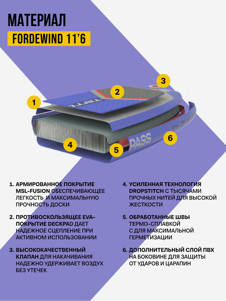 Сапборд TERRO - COMPASS 10'6