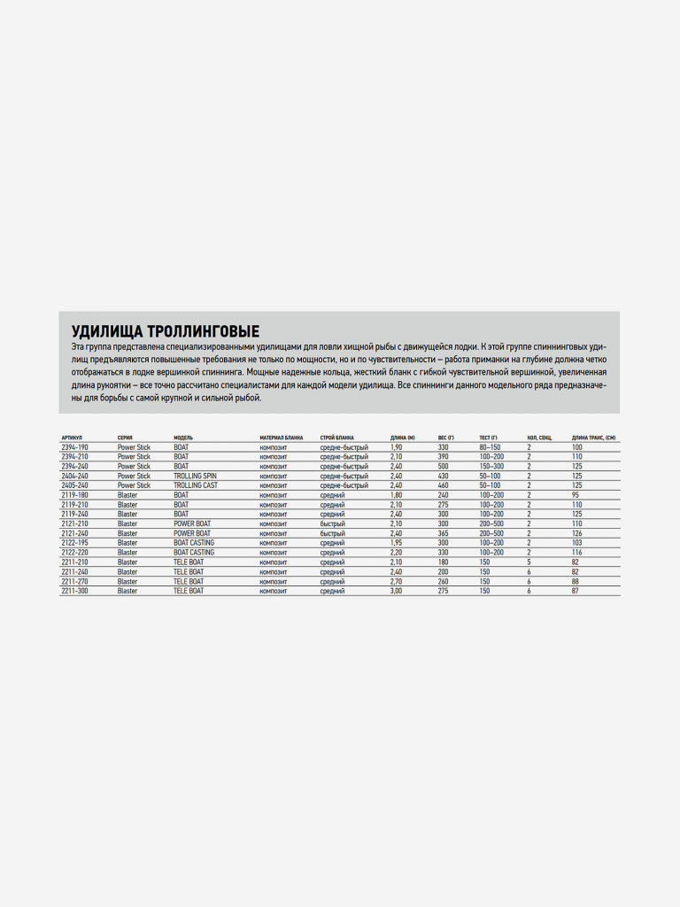 Удилище троллинговое Salmo Blaster BOAT 2.10/XH, рабочая длина 210см, вес 275гр