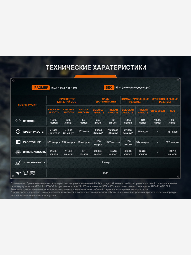 Фонарь светодиодный поисковый Fenix LR36R, 10000 лм