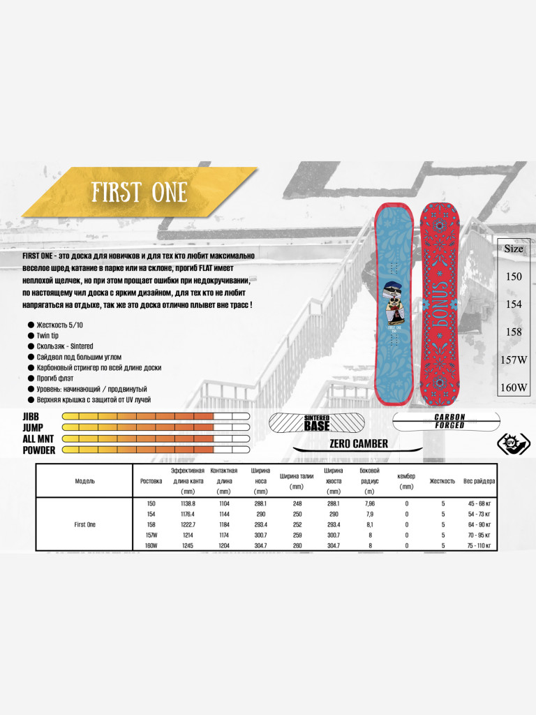 Сноуборд БONUS SNOWBOARDS FIRST ONE