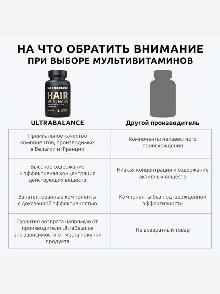 Витамины для красоты UltraBalance комплекс для волос, кожи и ногтей, 60 капсул