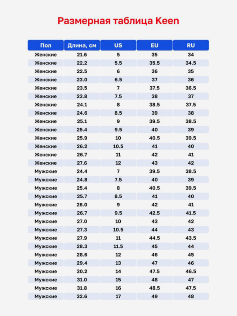 Ботинки Keen Targhee 3 Shock Absorbers
