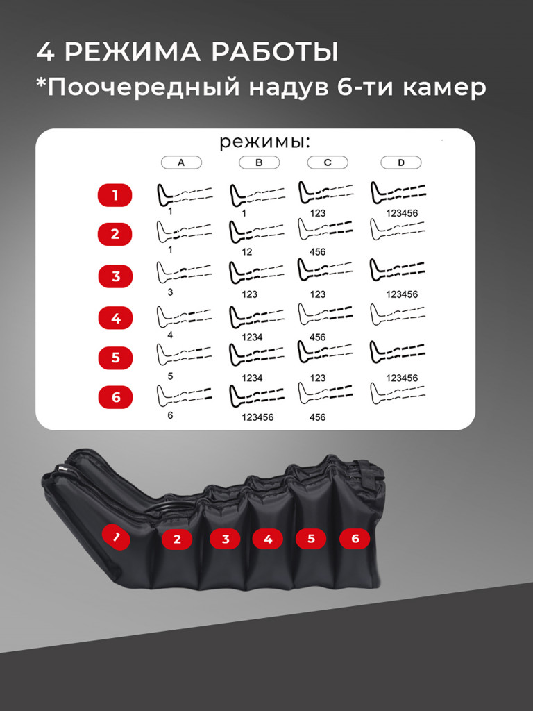 Массажер для ног электрический лимфодренажный Lymphatic PRO+, 6 камер