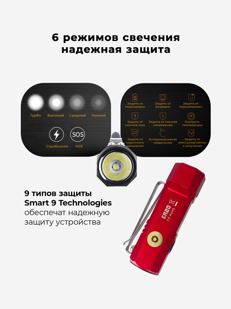 Фонарь FiTorch ER20 универсальный компактный (магнитная USB зарядка, магнит) красный